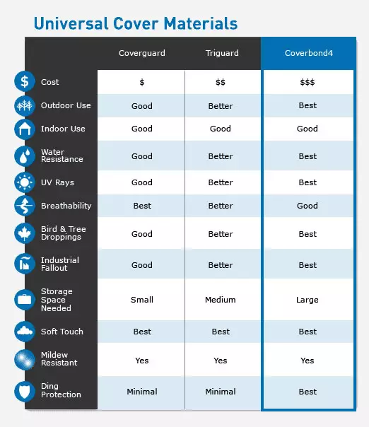 coverbond-semi-custom-car-cover-compare-data-sheet